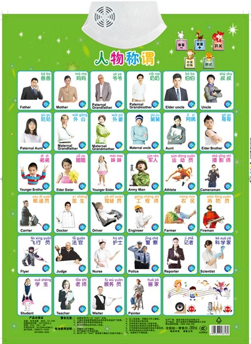 Figues Appellation Job Name Le - огляд і ціна Kids Education Jobs