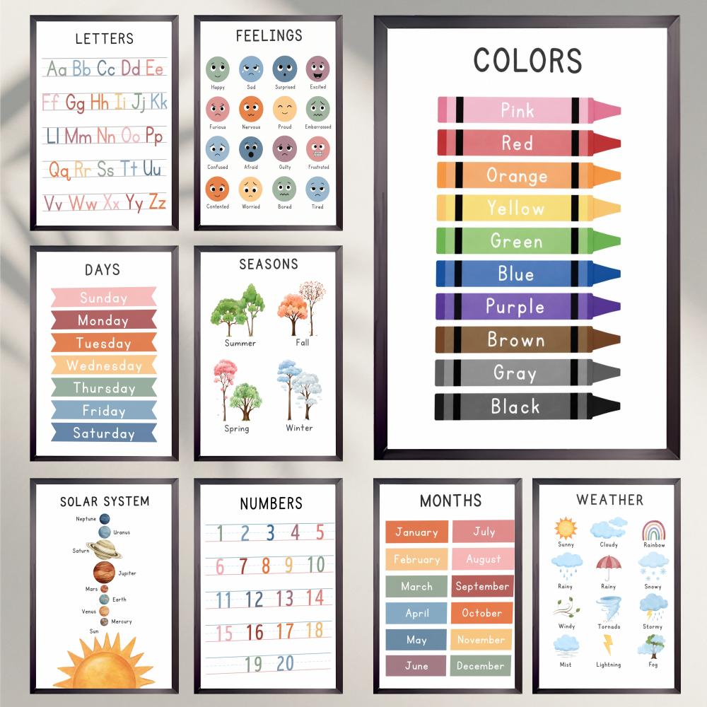 Kids Educational Chart Poster  - огляд і ціна Kids Education Wallpaper